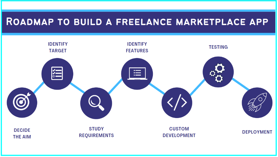 Freelance marketplace development roadmap